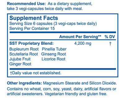 SST (Sho-Saiko-To) - Active Ingredients