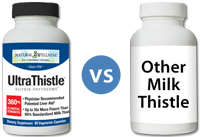 Maximum Milk Thistle