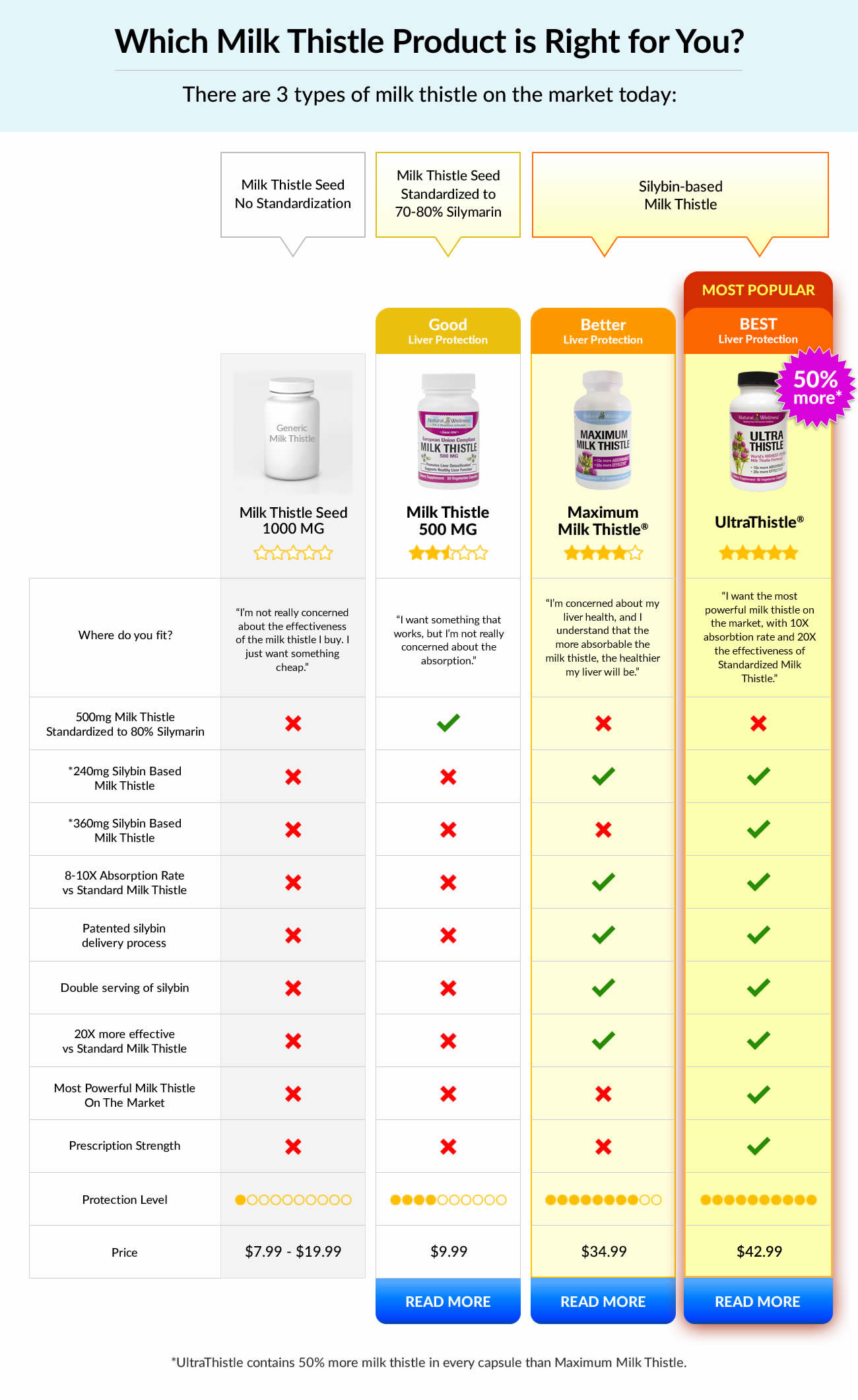 Milk Comparison Chart