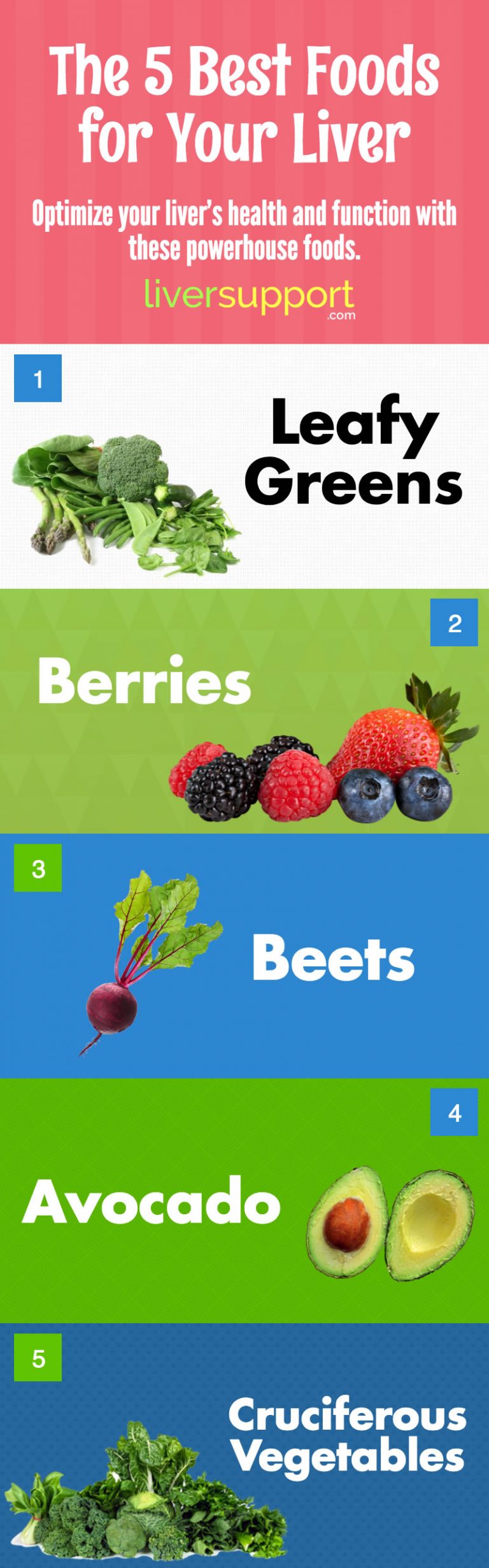 The 5 Best Foods for Your Liver's Health and Function