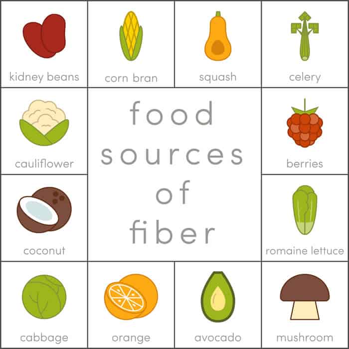 Food sources of fiber